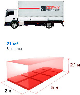 Аренда газона Нижний Новгород